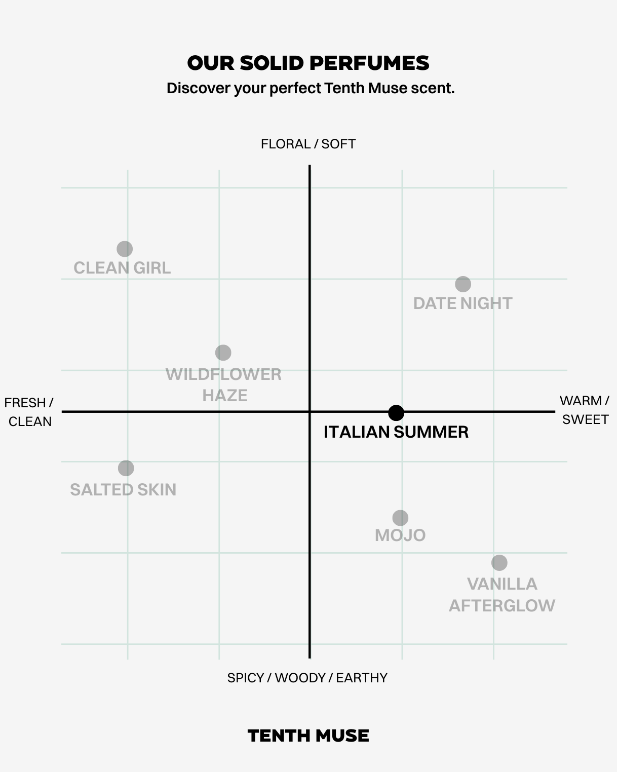 ITALIAN SUMMER SOLID PERFUME BALM