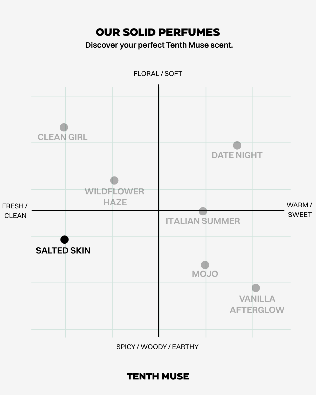 SALTED SKIN SOLID PERFUME BALM
